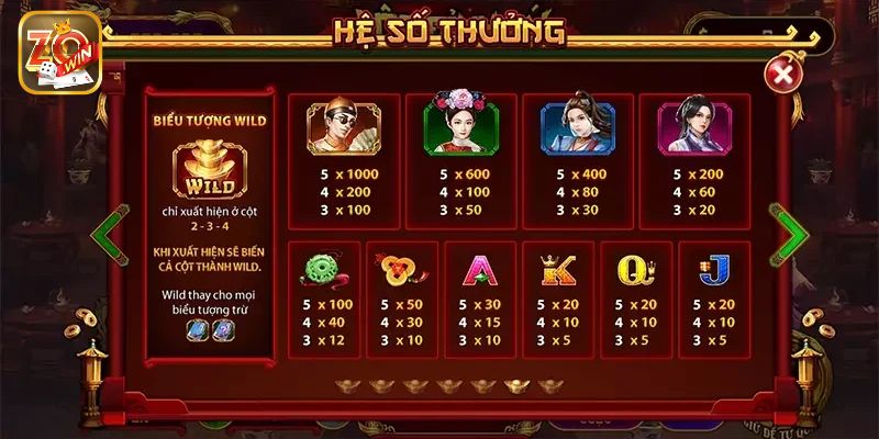 Bật mí ý nghĩa của từng biểu tượng